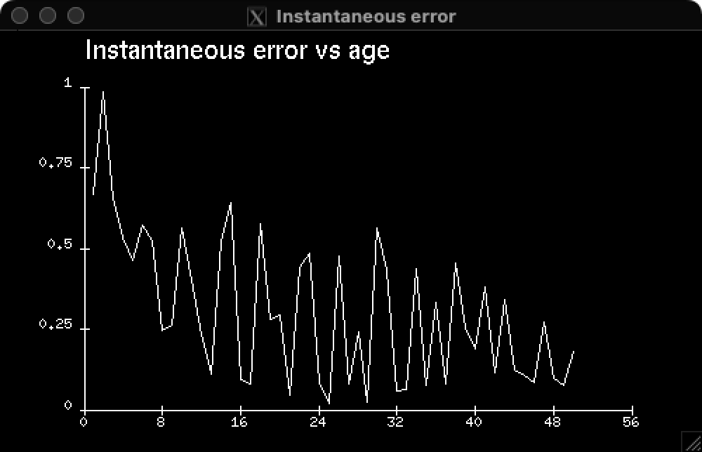 autoencoder loss